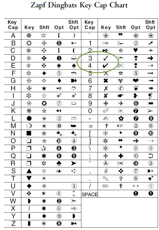 coupobn codes for checkmark payroll